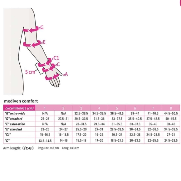🚩 Mediven arm compression sleeve - Picture 7 of 8